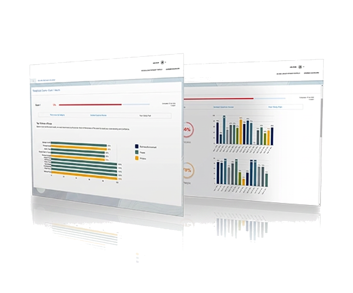 Rider Exam exam readiness dashboard preview